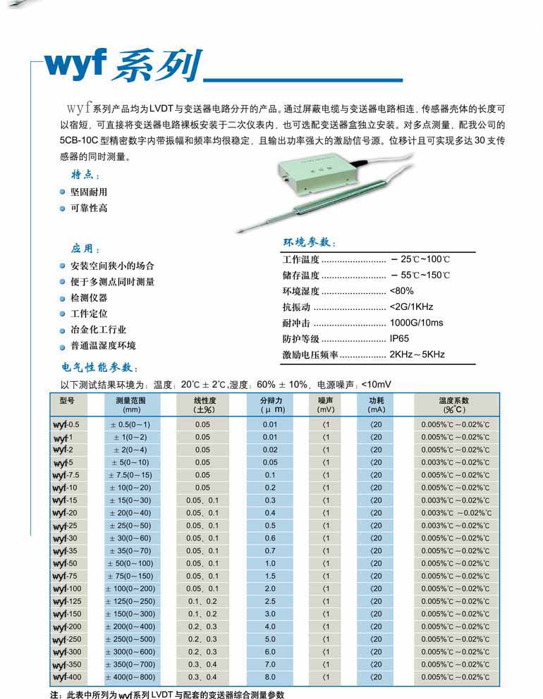 新敏测控